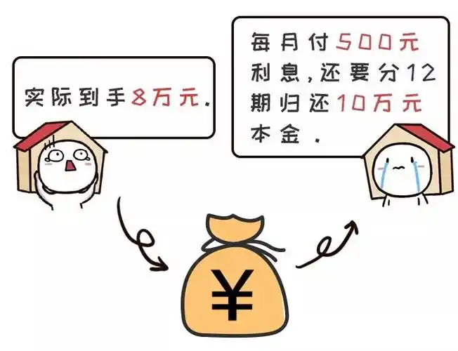 借款10万还了20多万仍被追债！&ldquo;砍头息&rdquo;典当纠纷案敲响警钟