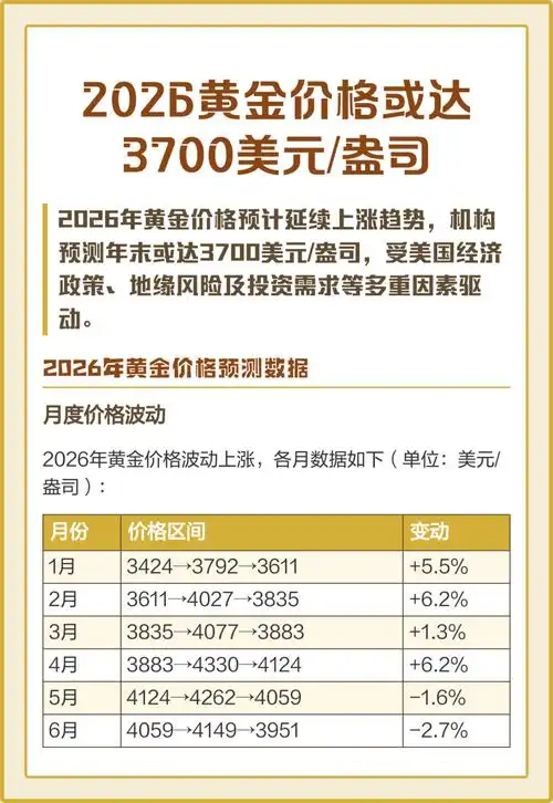 金价本月已涨超80元/克！黄金典当迎来最佳窗口期