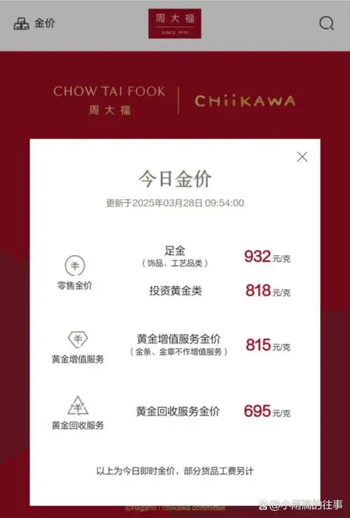 9月23日金价934元附近震荡！金饰回落至1313元，黄金典当高位窗口仍在